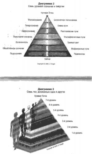 Рамта Все Книги